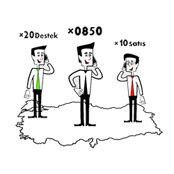 0216 Numara Tahsisi